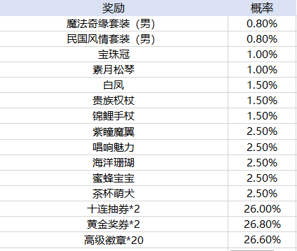 皇冠新体育官网入口官方版斩杀传奇刀刀福利手游下载